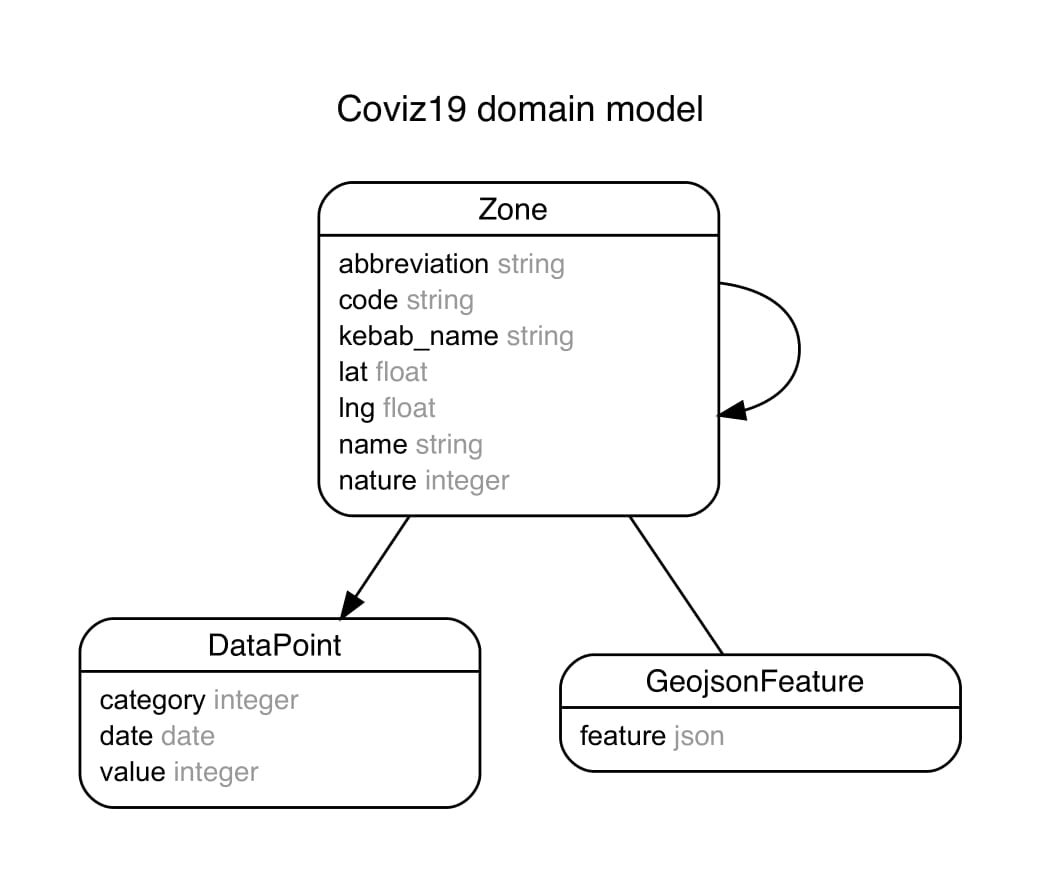 Image of database design